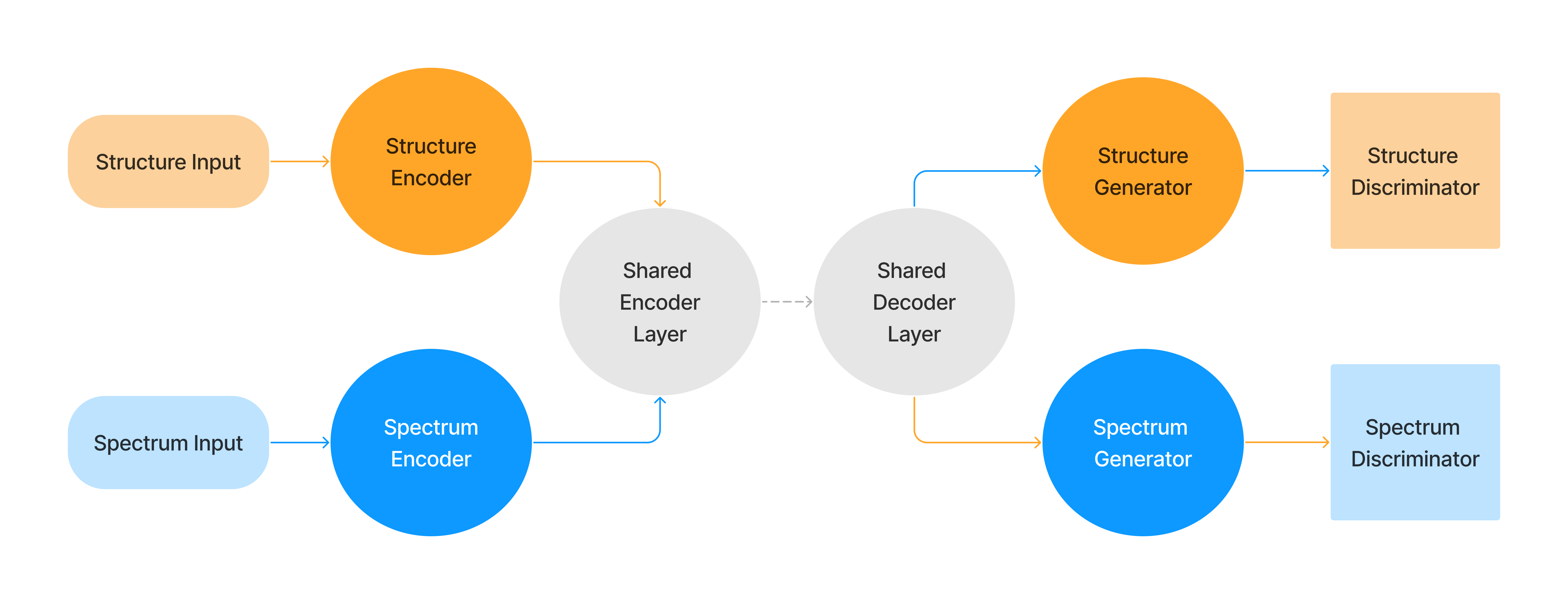 _images/model_aegan_diagram.png